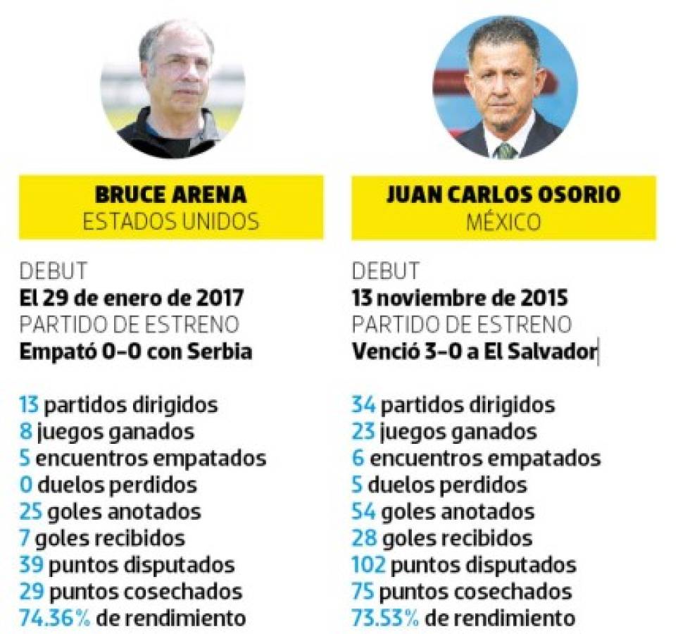 Jorge Luis Pinto es el segundo peor técnico de la hexagonal