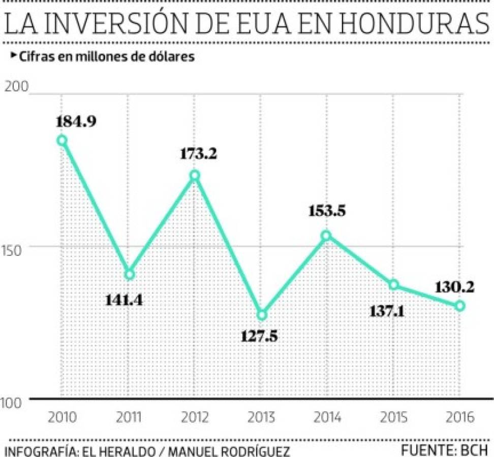 Foto: El Heraldo