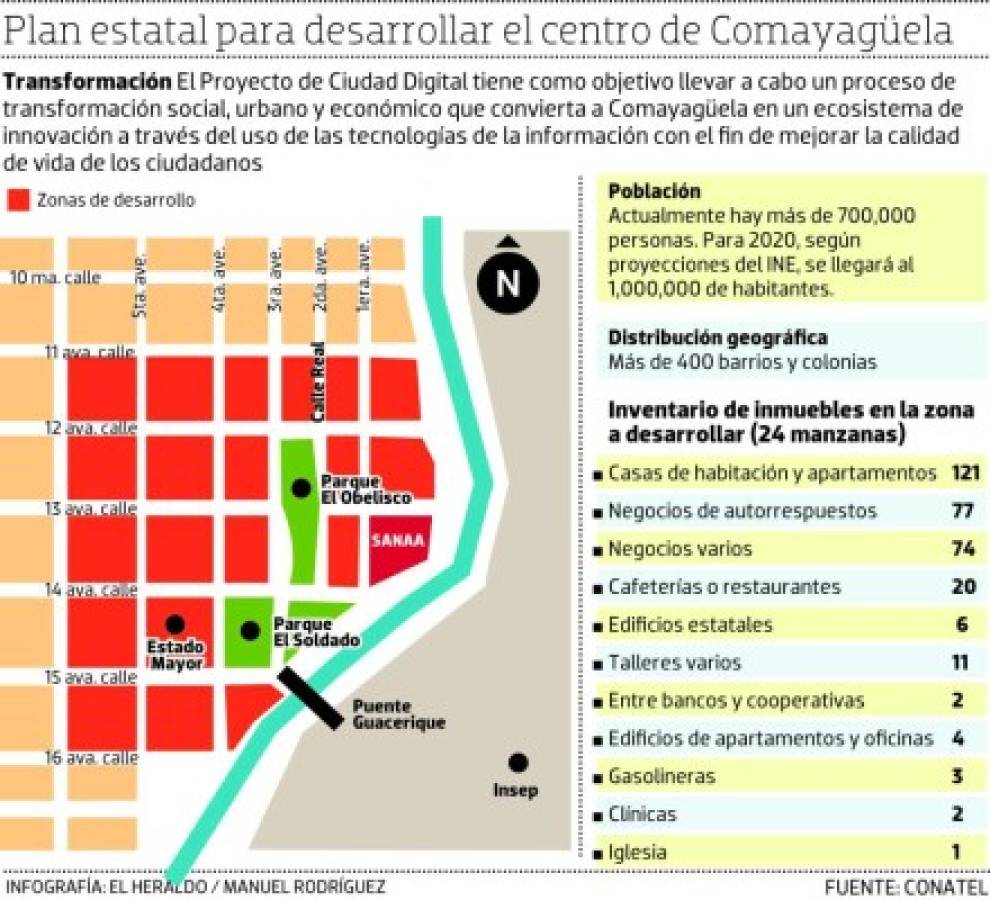 Gobierno pretende convertir a Comayagüela en una ciudad digital