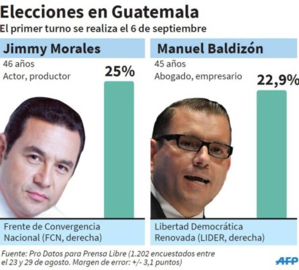 Comediante sería el próximo presidente de Guatemala