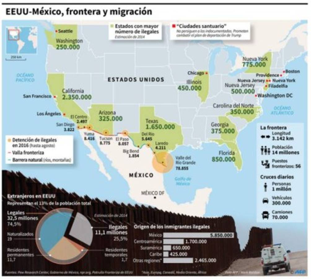 Donald Trump: Hay un flujo sin precedentes de inmigrantes ilegales de América Central