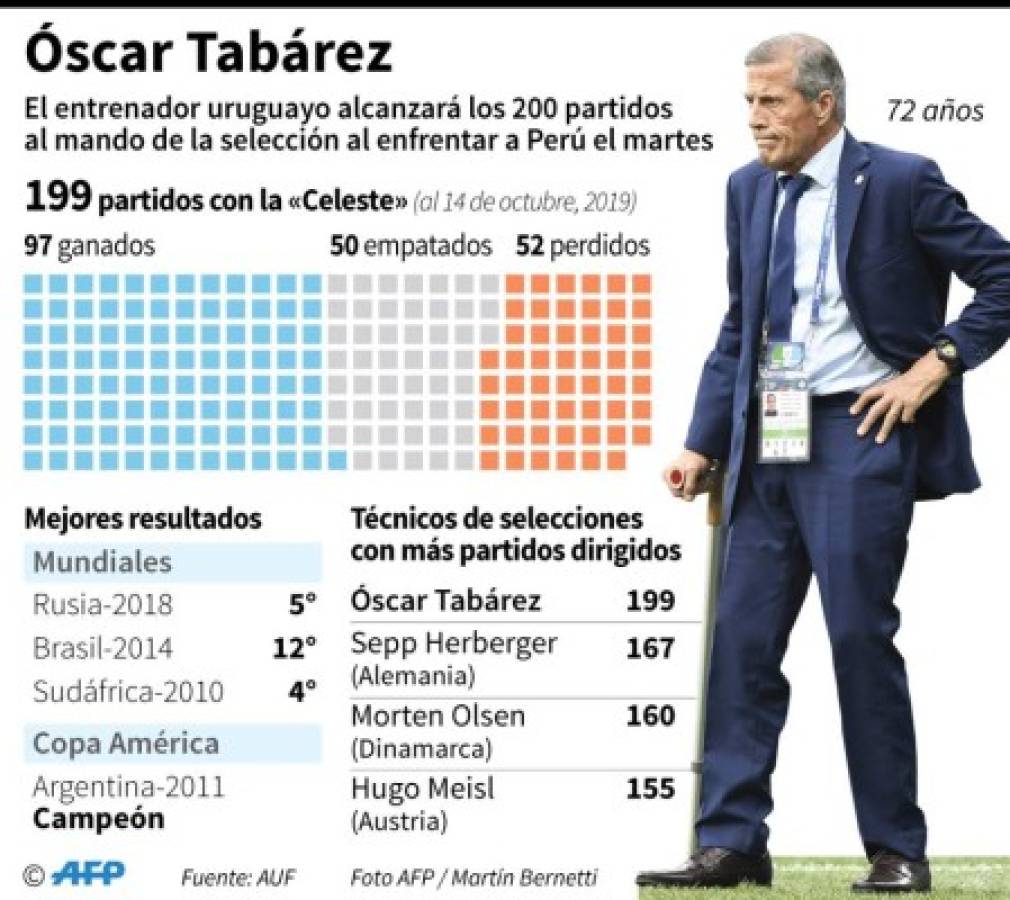 Foto: El Heraldo