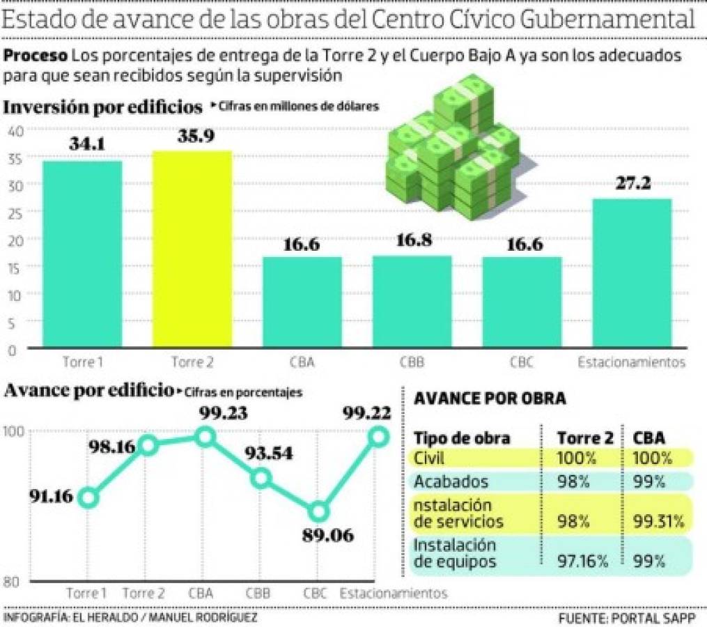 Divisiones internas impiden que el CCG comience a ser habilitado