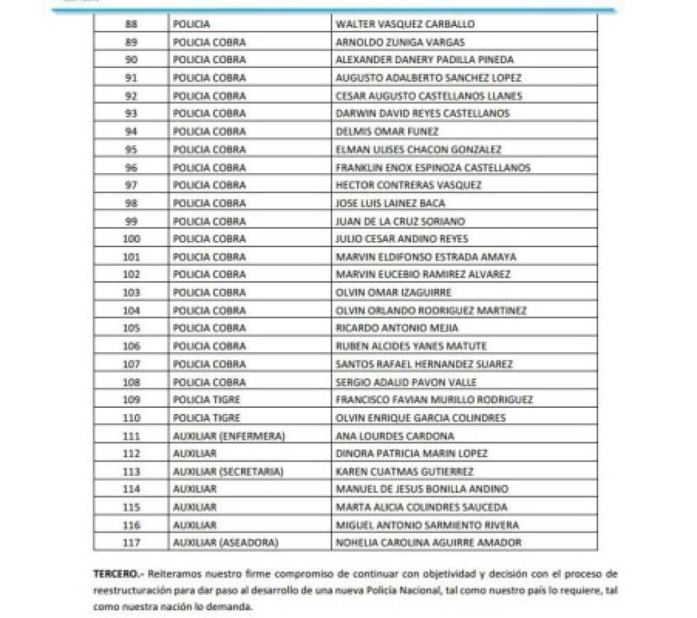 Honduras: Remezón en Policía Nacional con cancelación de 815 oficiales más