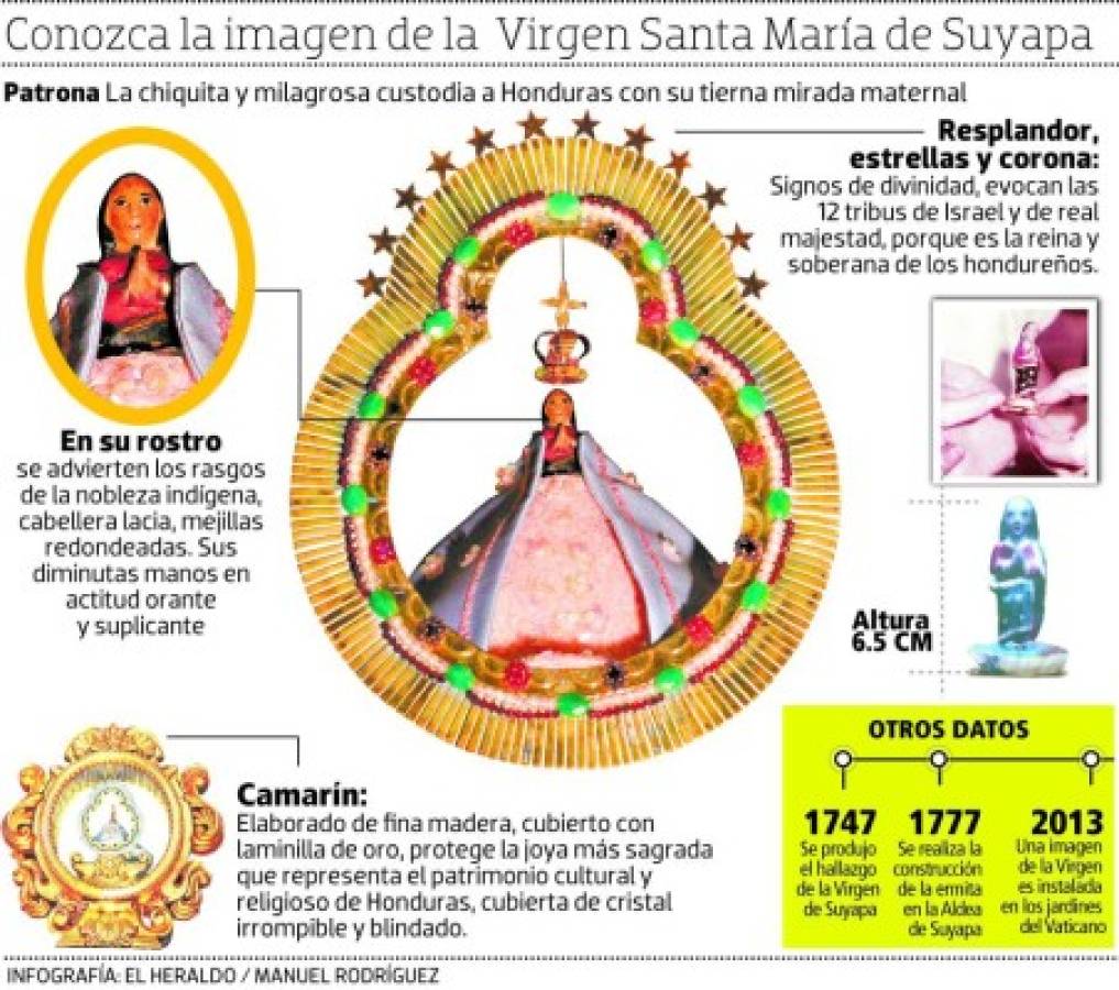 La Virgen de Suyapa pide por la paz de Honduras