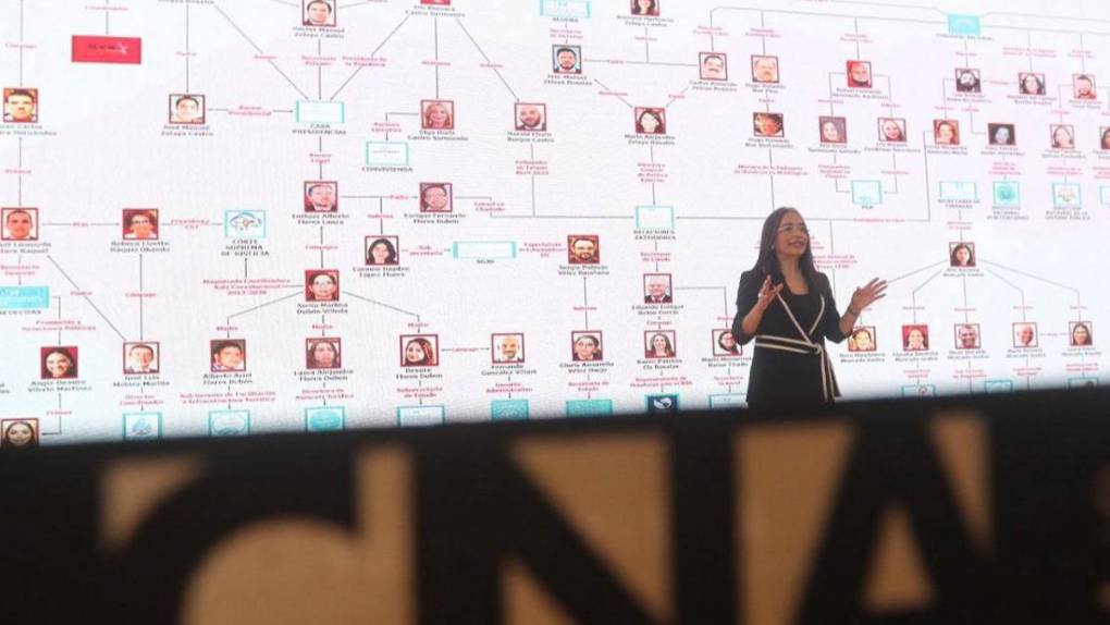 Las disputas entre el CNA, al mando de Gabriela Castellanos y el gobierno de Xiomara Castro