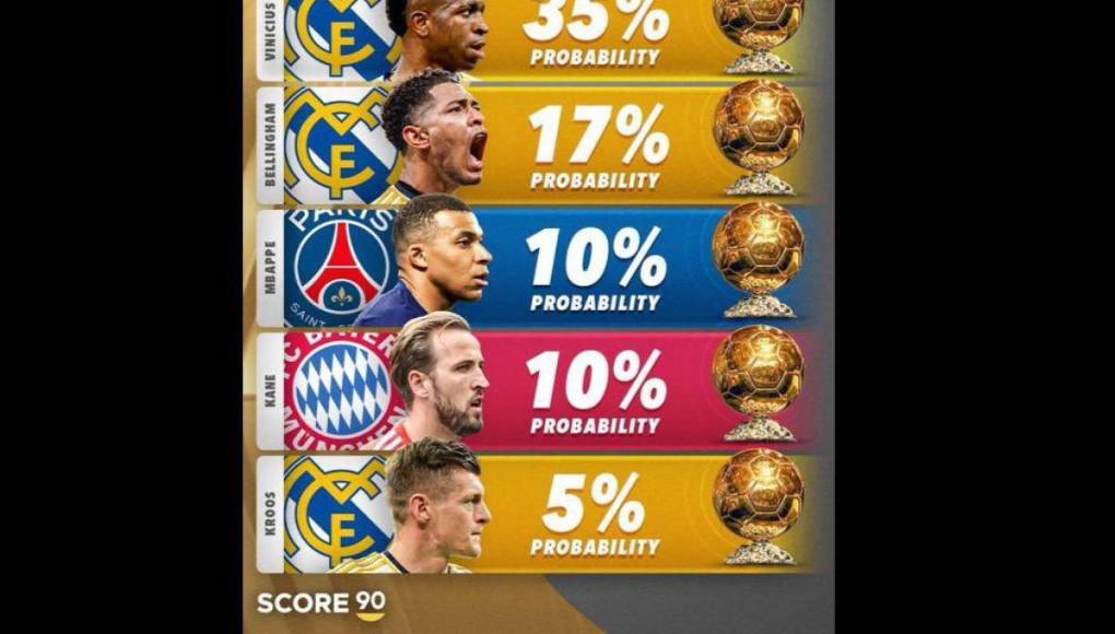 Real Madrid presentó la 36 en el Santiago Bernabéu: gritos a Kroos y Modric