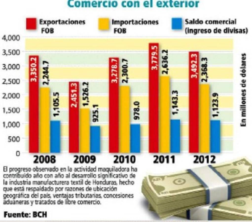 Buscan atraer hilanderías para abastecer CA