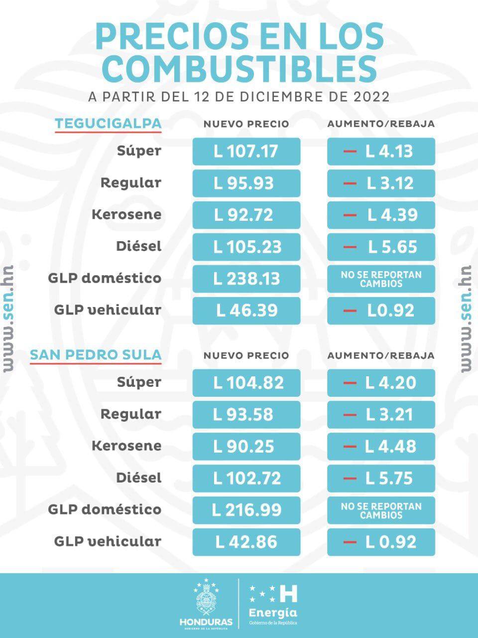 Estos serán los nuevos precios para Tegucigalpa y San Pedro Sula.