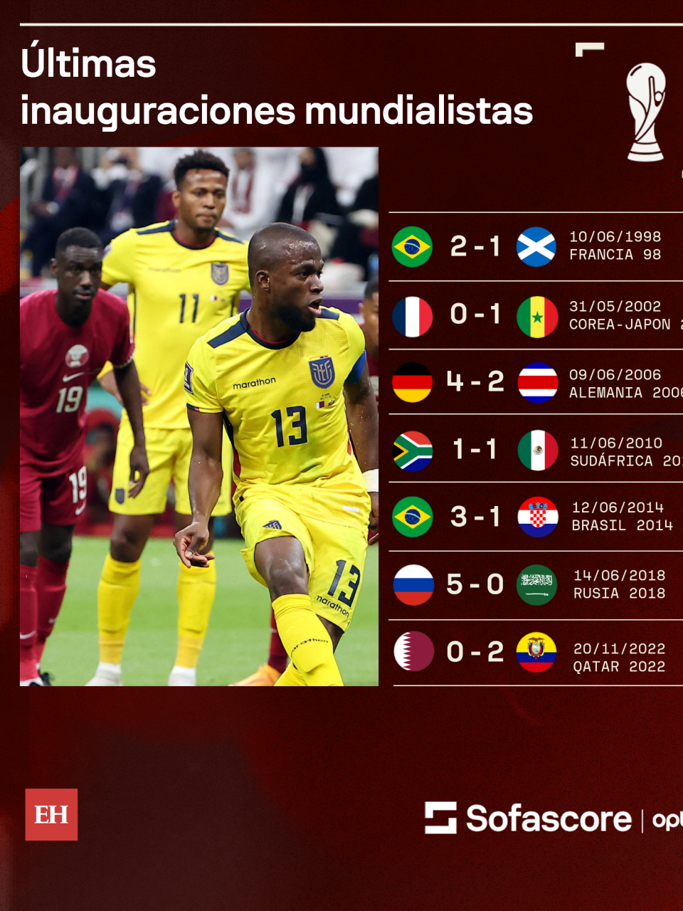 México vs Sudáfrica EN VIVO: Hora y dónde ver partido inaugural del Mundial 2026