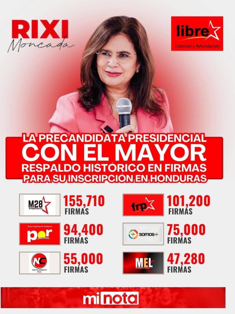 Algunas de las propagandas que promueve este medio a fin al gobierno y que da difusión a la campaña de la candidata Rixi Moncada.
