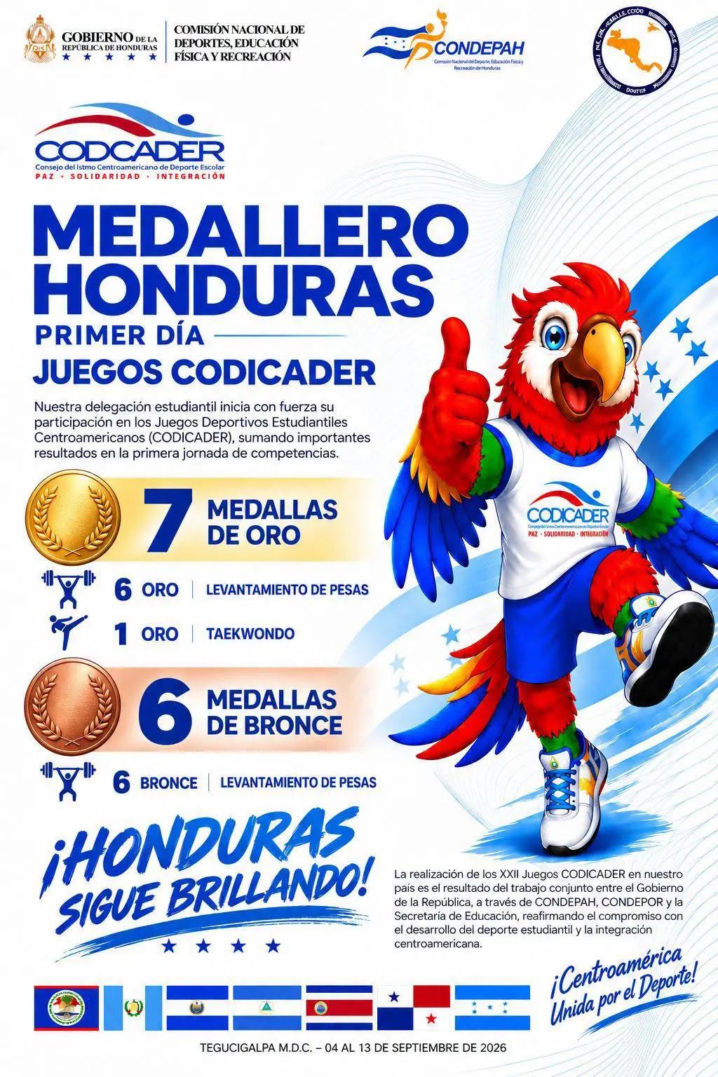¡Comenzó la fiesta! Inician los Juegos CODICADER 2026 que se realiza en Tegucigalpa