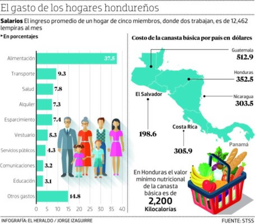 Foto: El Heraldo