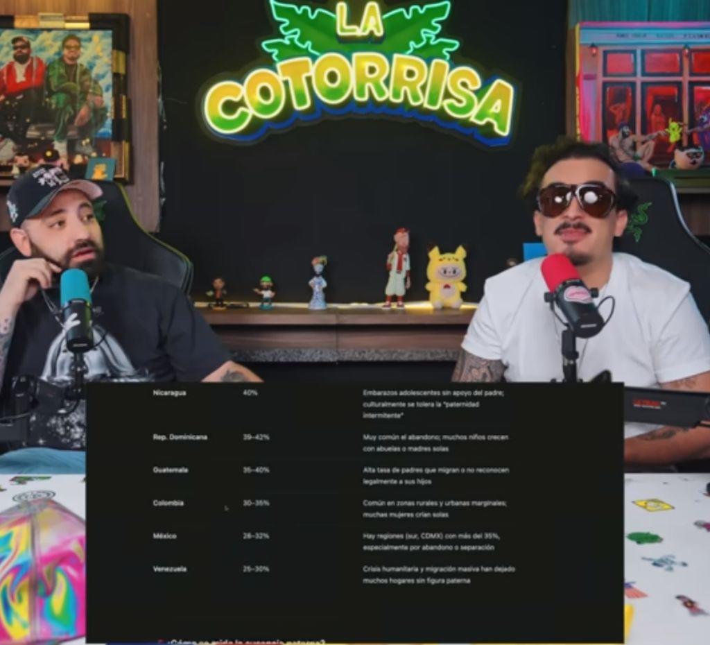 ¿Por qué el podcast de La Cotorrisa habló de Honduras?