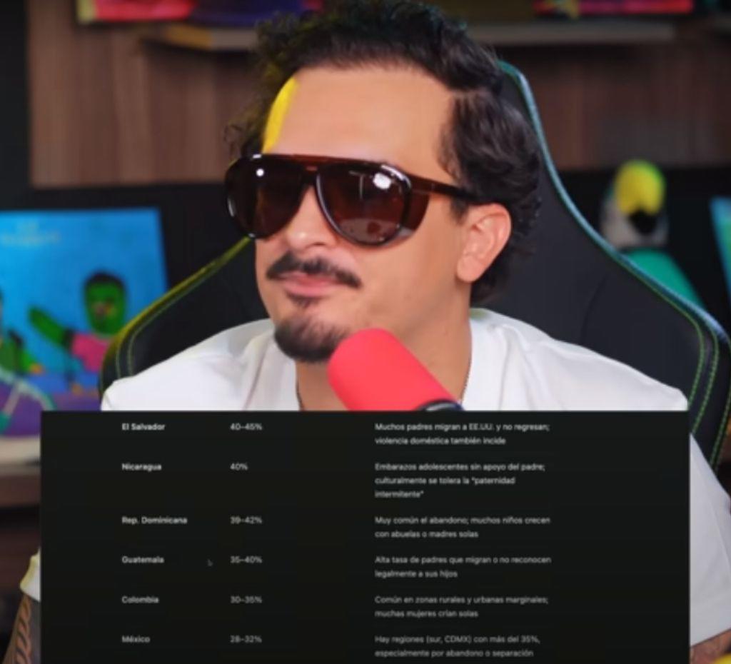 ¿Por qué el podcast de La Cotorrisa habló de Honduras?