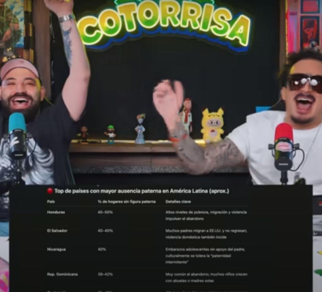 ¿Por qué el podcast de La Cotorrisa habló de Honduras?