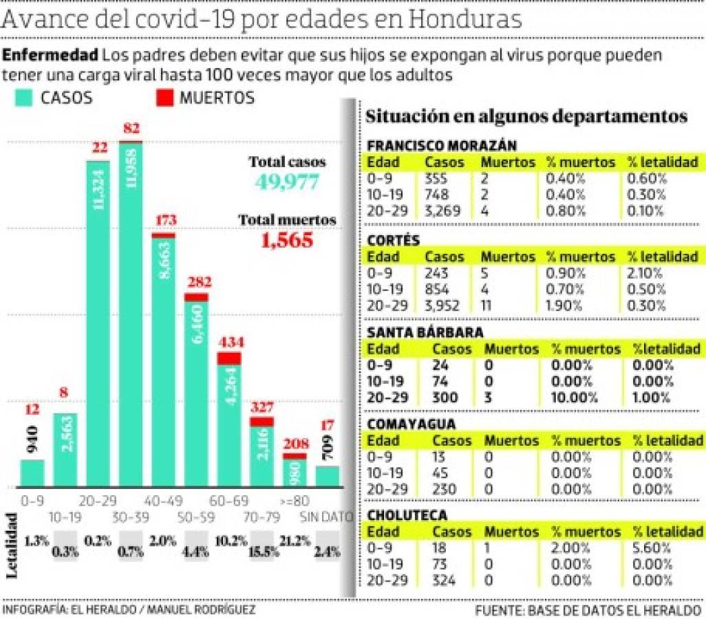 Foto: El Heraldo