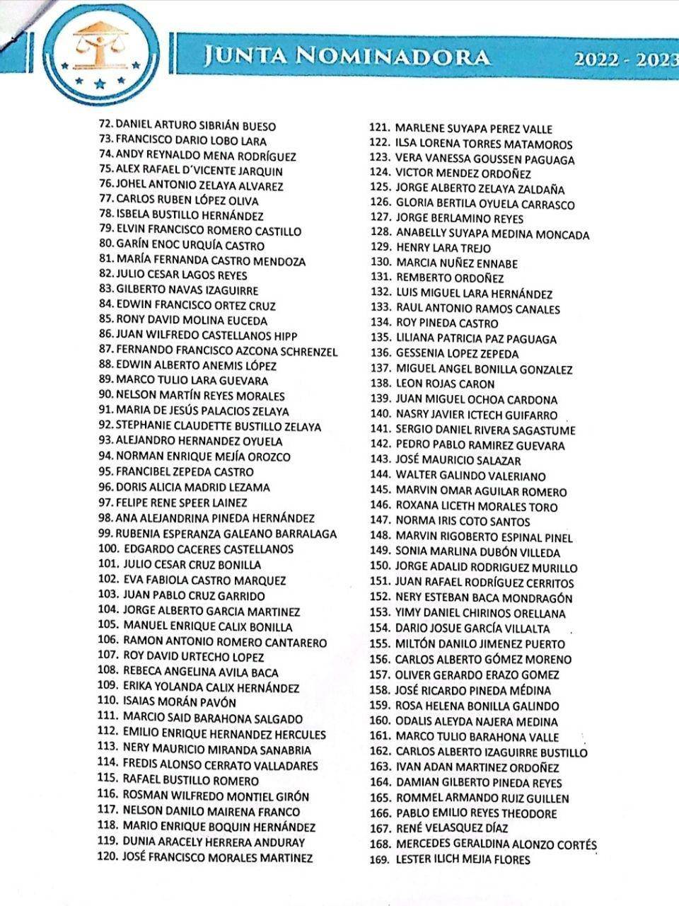 Más de 150 notarios se postulan a una magistratura en la Corte de Justicia