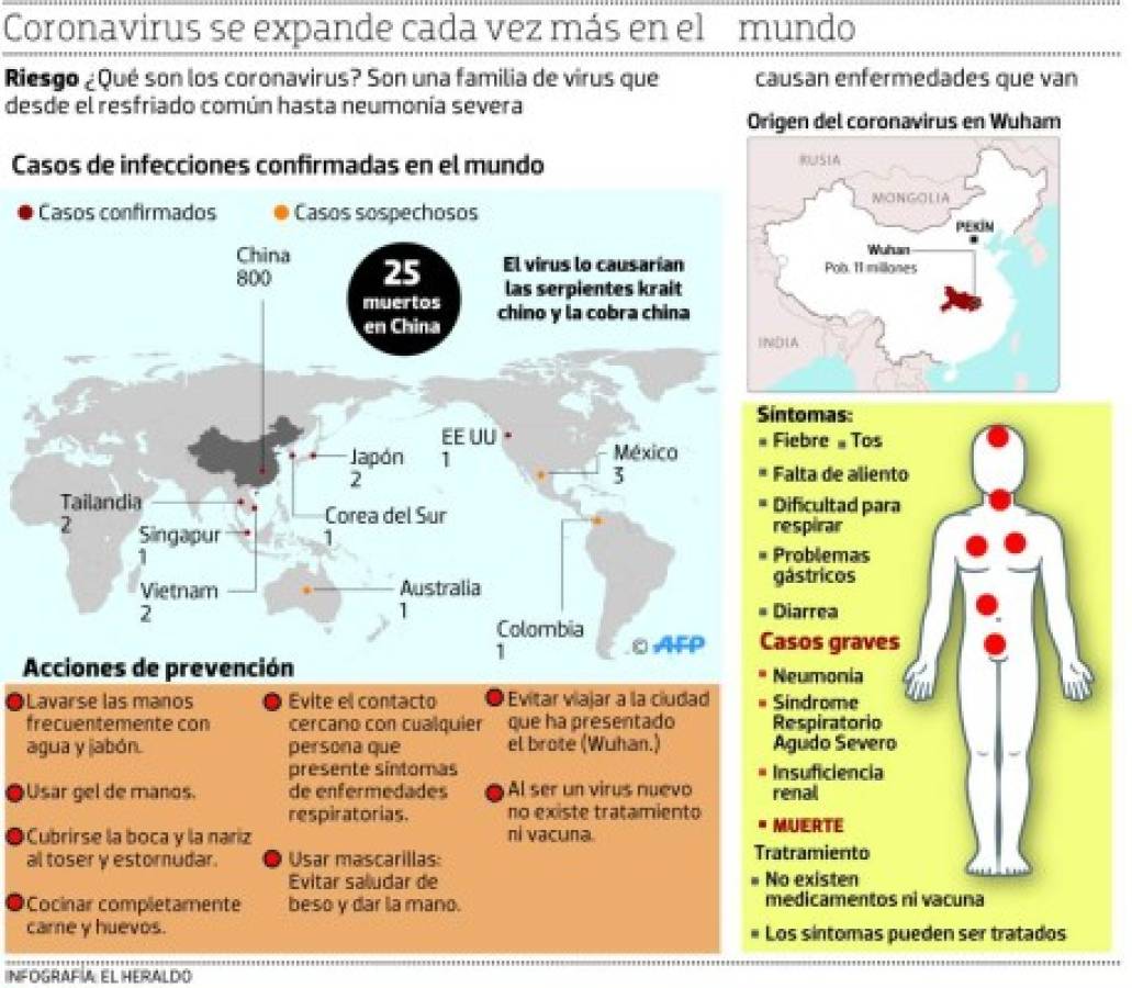 Foto: El Heraldo