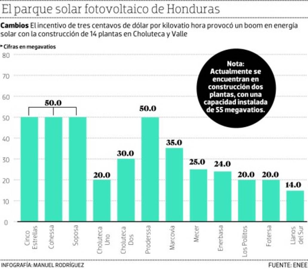 Foto: El Heraldo
