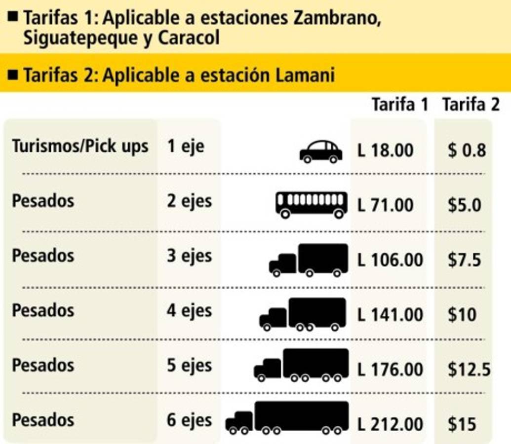 Proponen tarifa diferenciada para transporte de pasajeros y carga