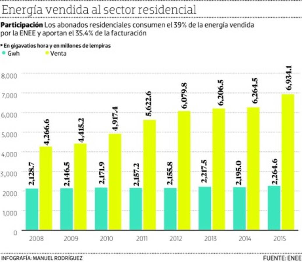 Tarifas eléctricas entrarán en vigencia en dos semanas