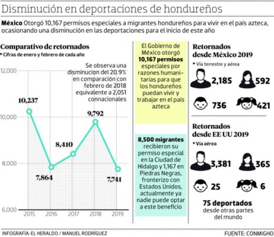 Foto: El Heraldo