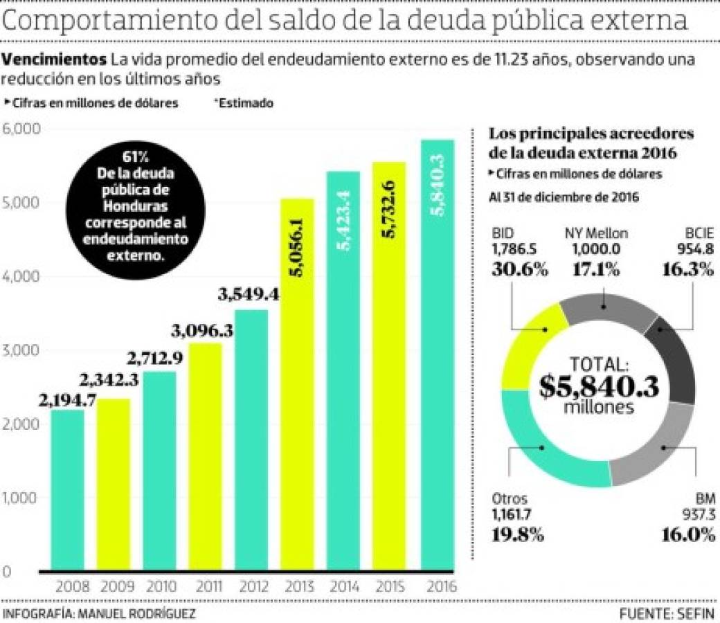 Foto: El Heraldo