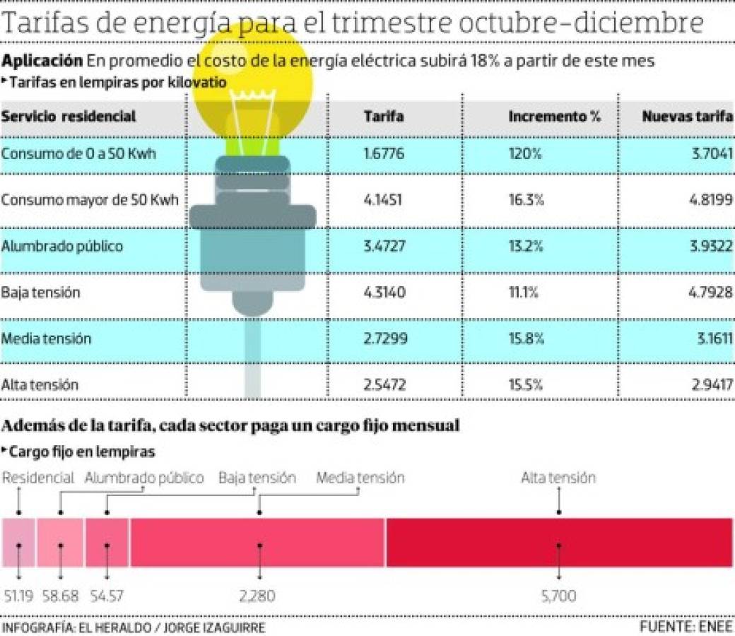 Foto: El Heraldo