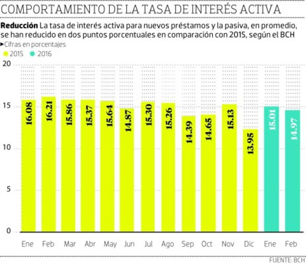 Foto: El Heraldo