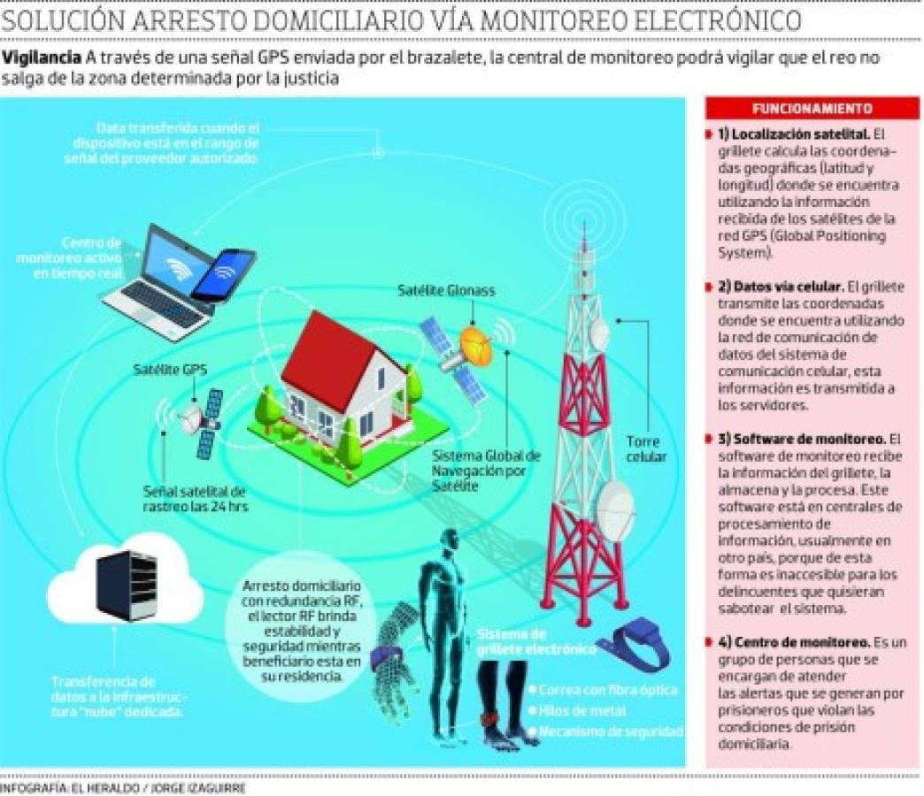 Foto: El Heraldo