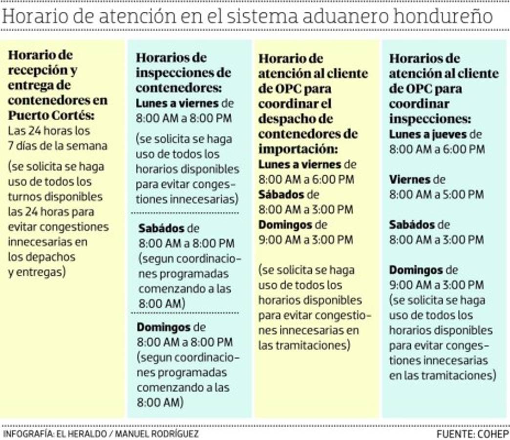 Desde el sábado anterior, la Coprisao decidió extender el horario de atención al público de 8:00 de la mañana a 8:00 de la noche.