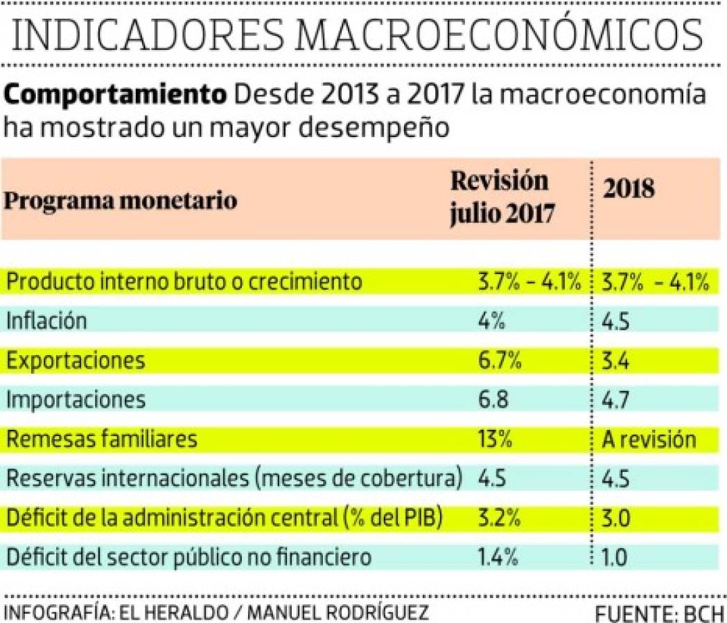 Foto: El Heraldo