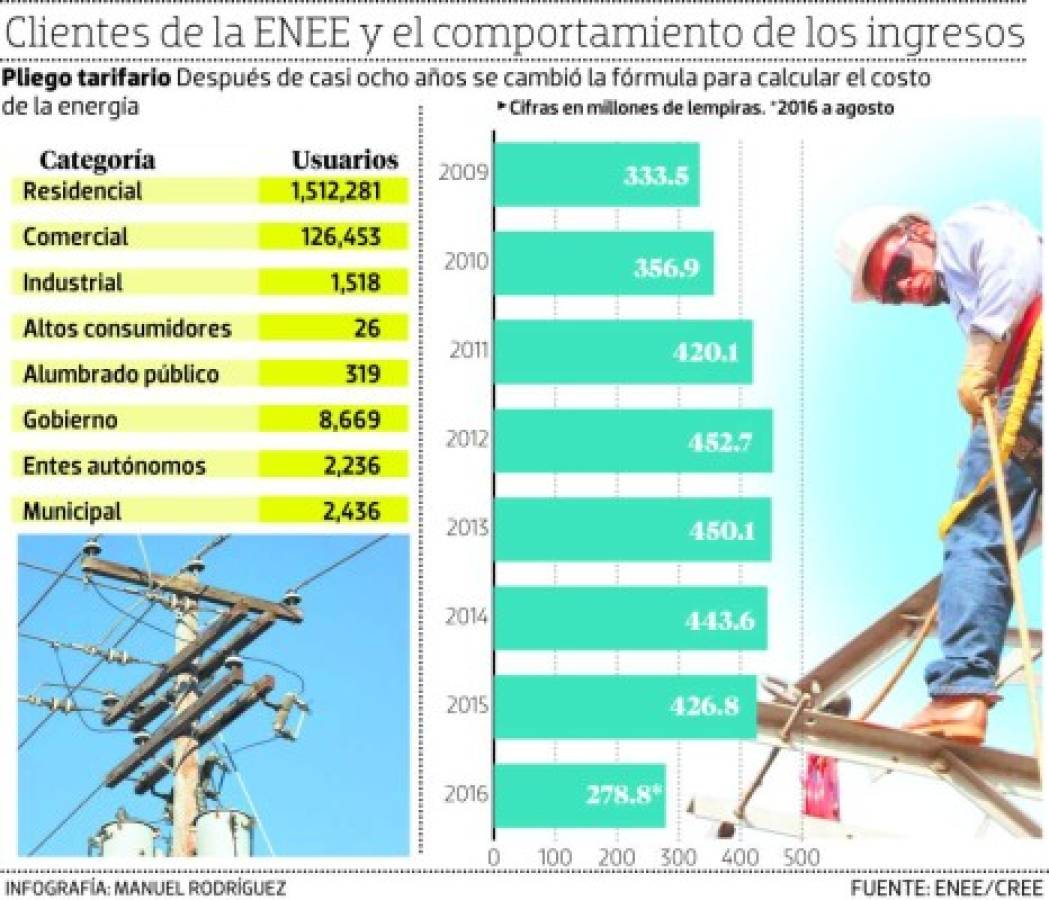 Foto: El Heraldo