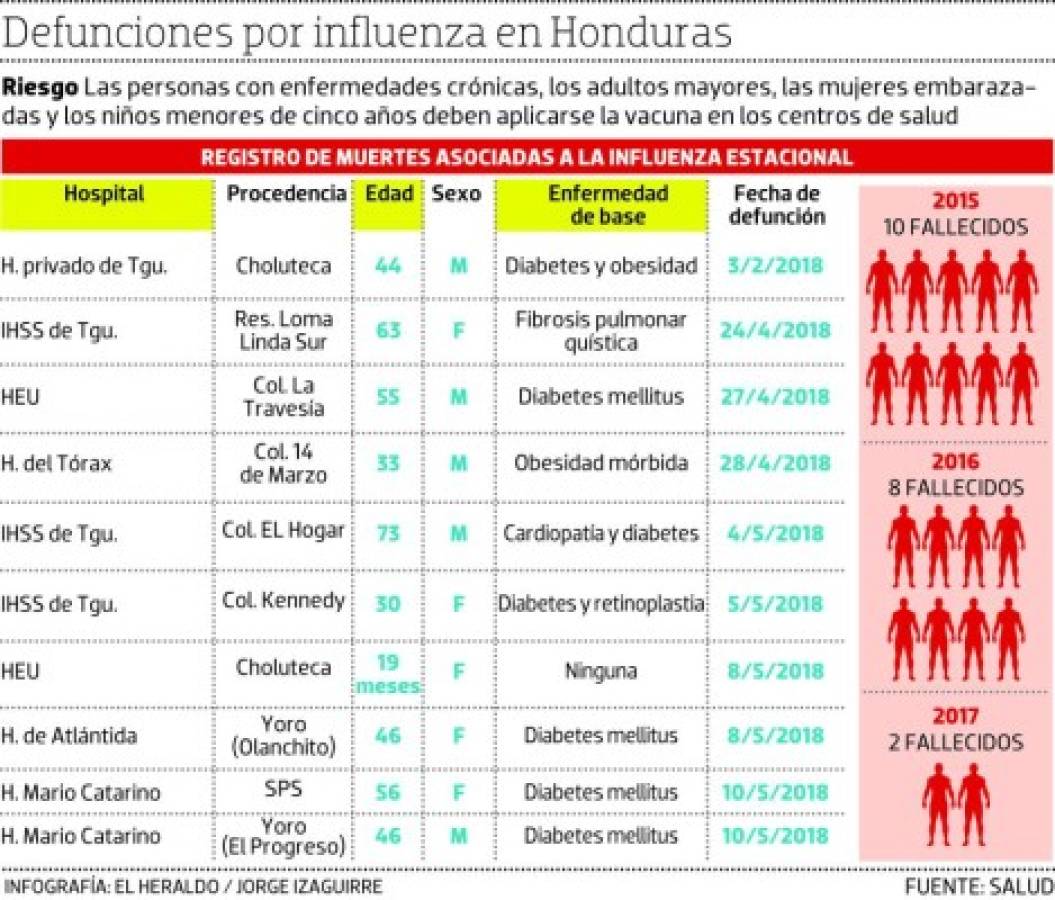 Foto: El Heraldo