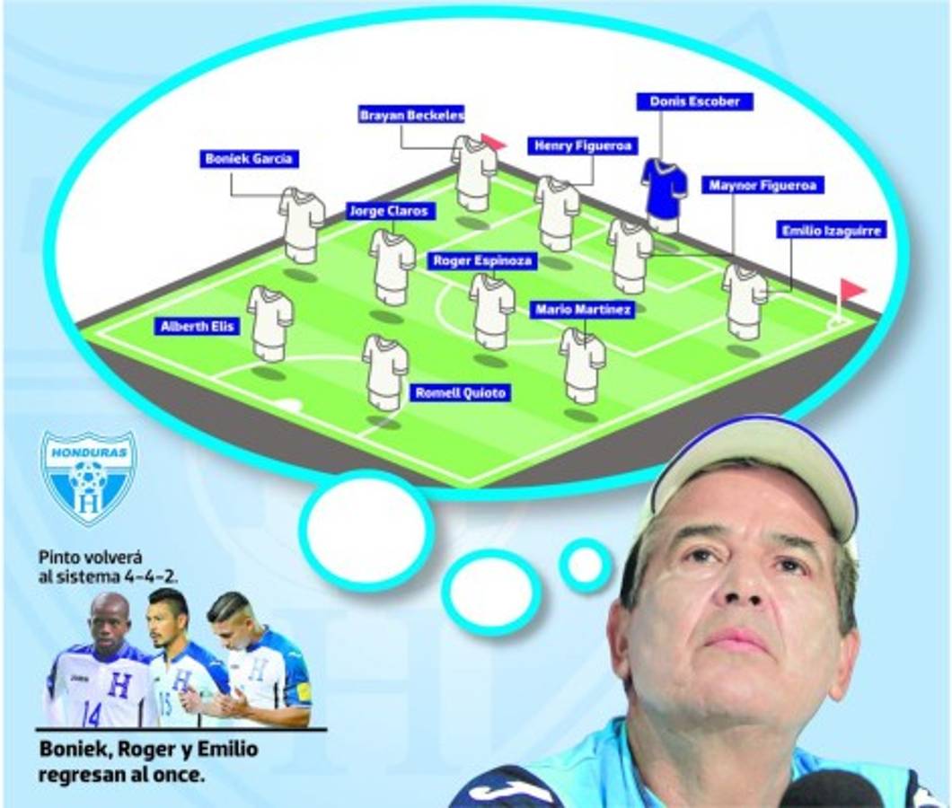 Honduras: A reencontrar la ruta con Milo, Boniek y Roger