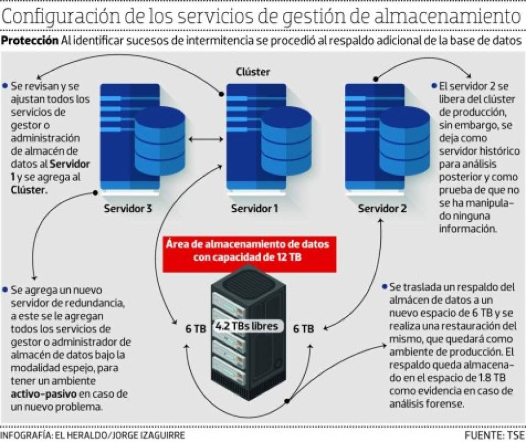 Foto: El Heraldo