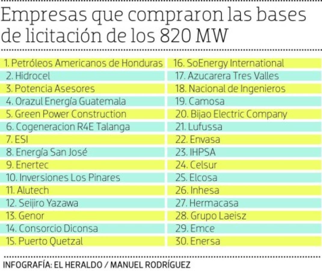 Foto: El Heraldo