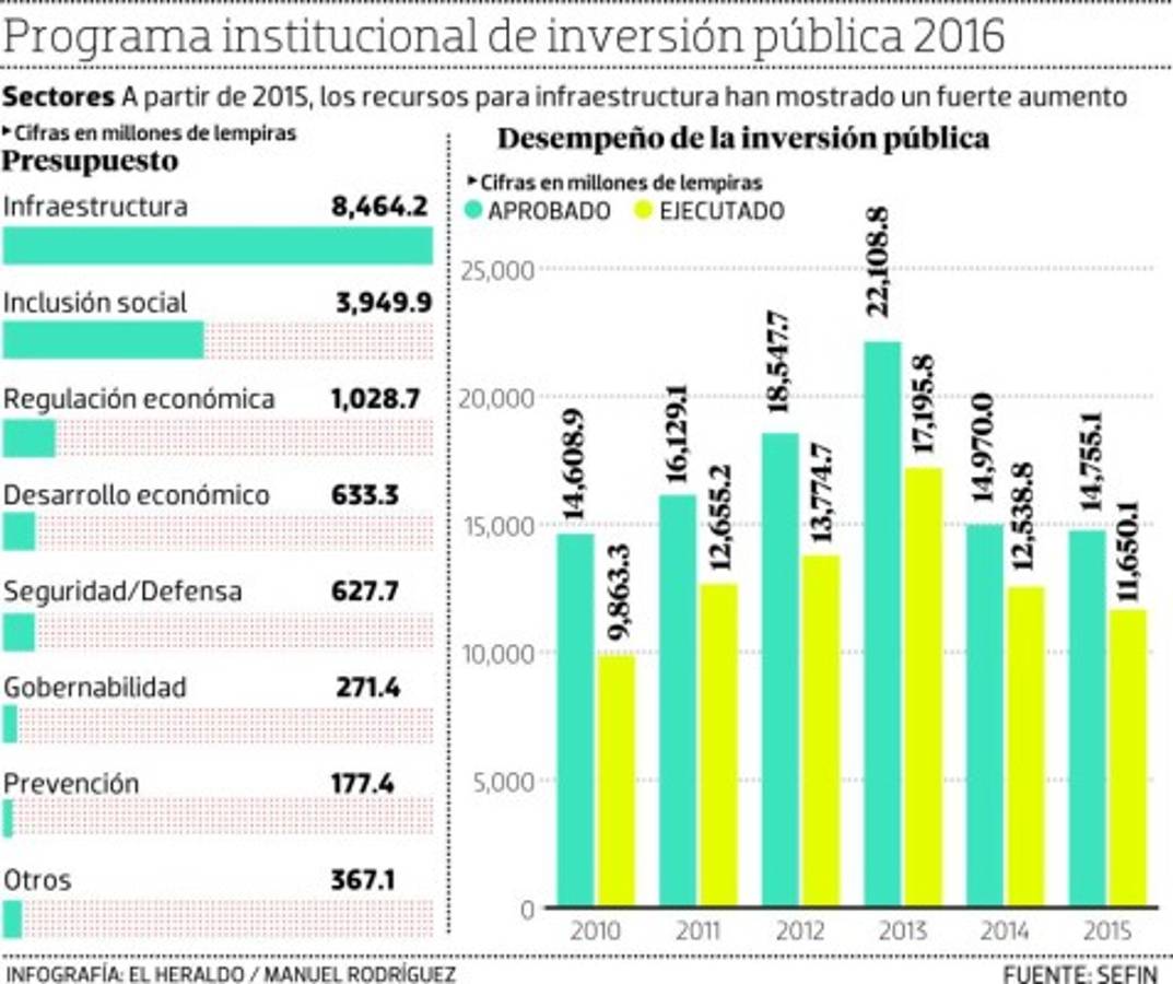 Foto: El Heraldo