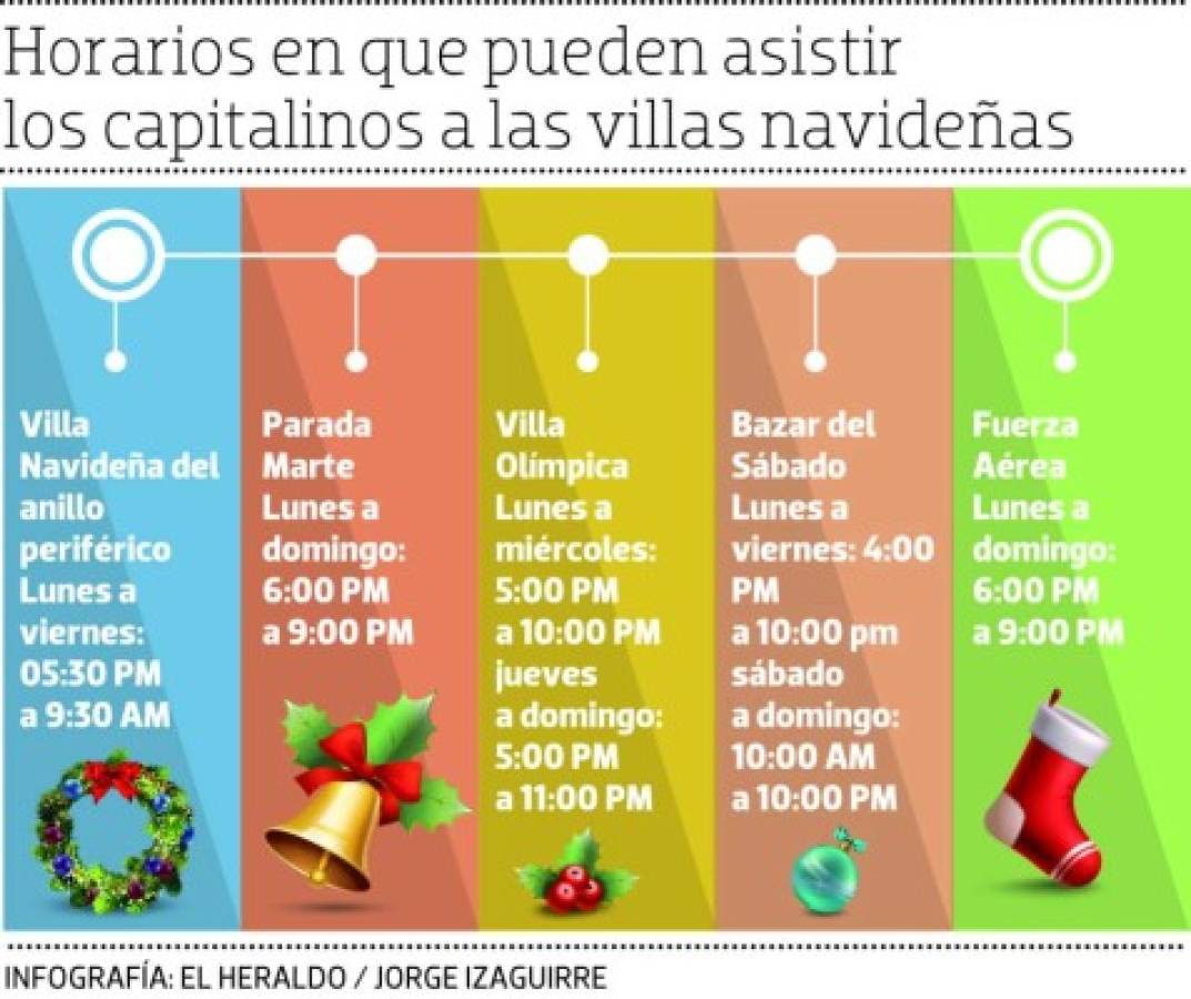 Cinco villas navideñas y nueve parques llenan de luz la capital de Honduras