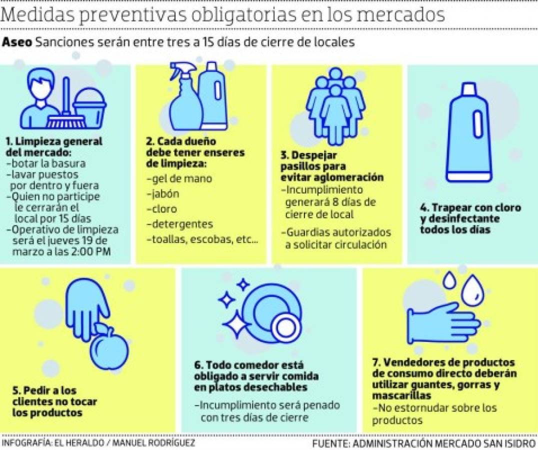 Ajetreo en mercados del Distrito Central pese a emergencia