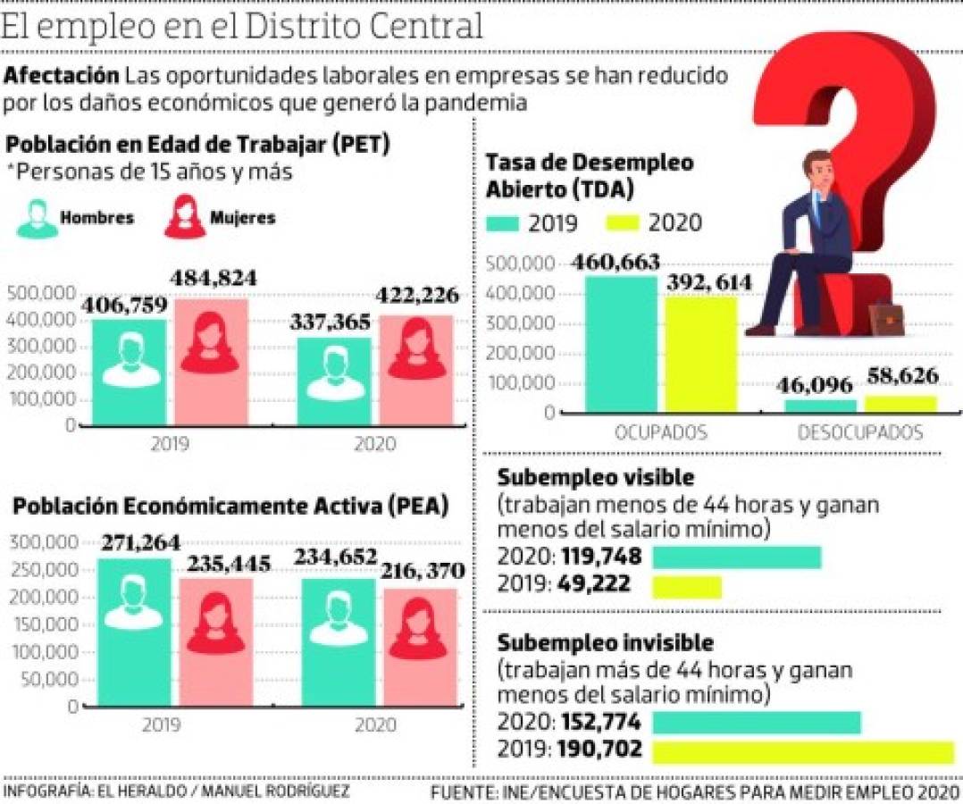 Foto: El Heraldo