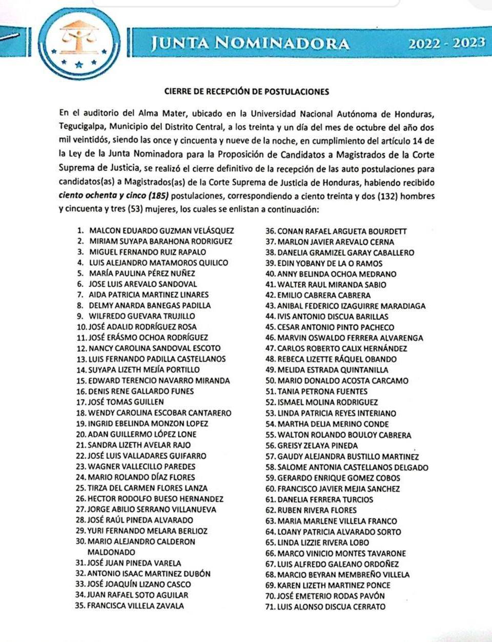 Más de 150 notarios se postulan a una magistratura en la Corte de Justicia