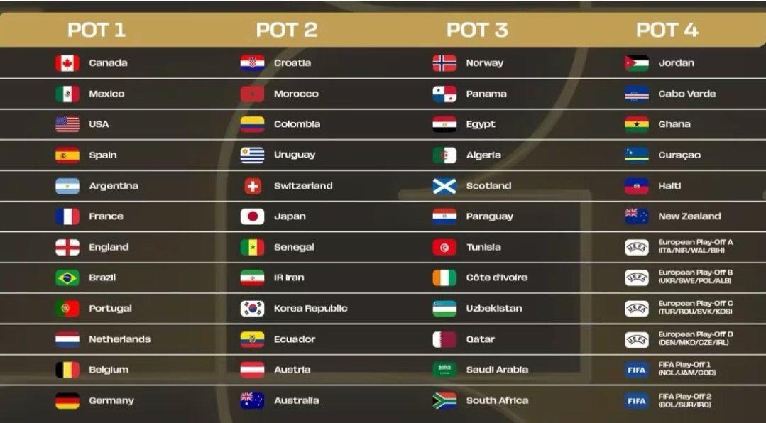 Sorteo Mundial 2026; cantantes, formato, artistas invitados y lugar donde será la gala