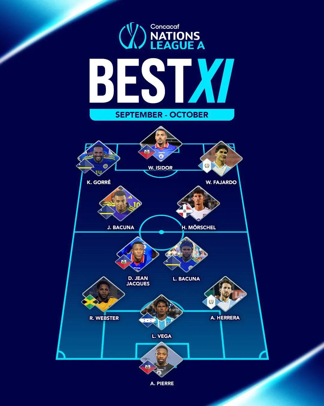 Un hondureño sorprende en el 11 ideal de la fase de grupos de Nations League Concacaf