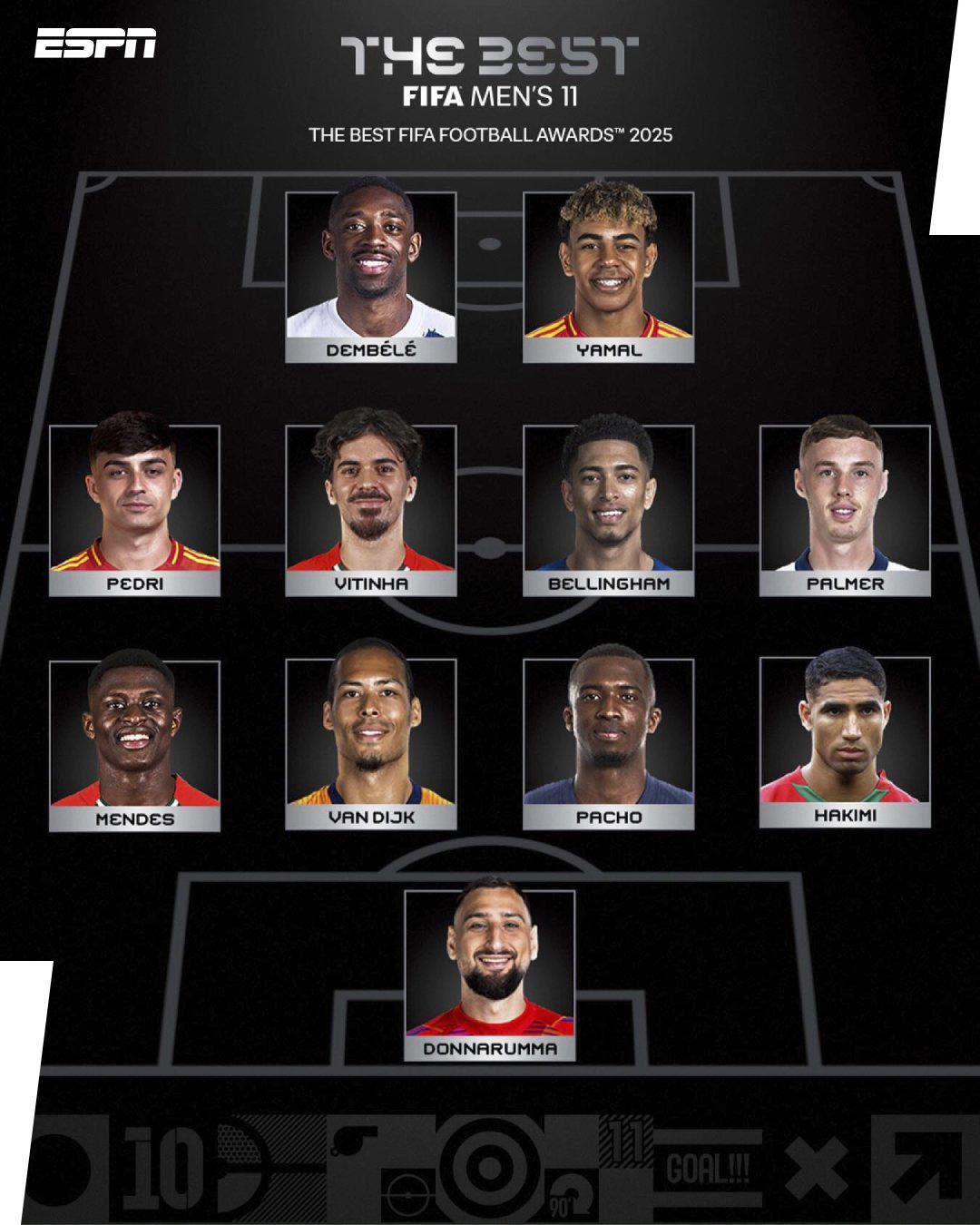 Premios The Best 2025: Todos los ganadores del trofeo de la FIFA