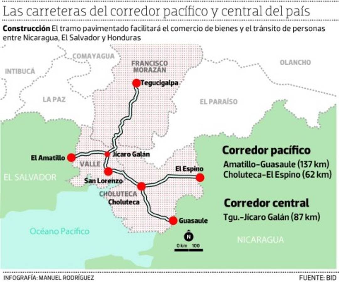 Con fondos del BID y BCIE construirán 286 kilómetros