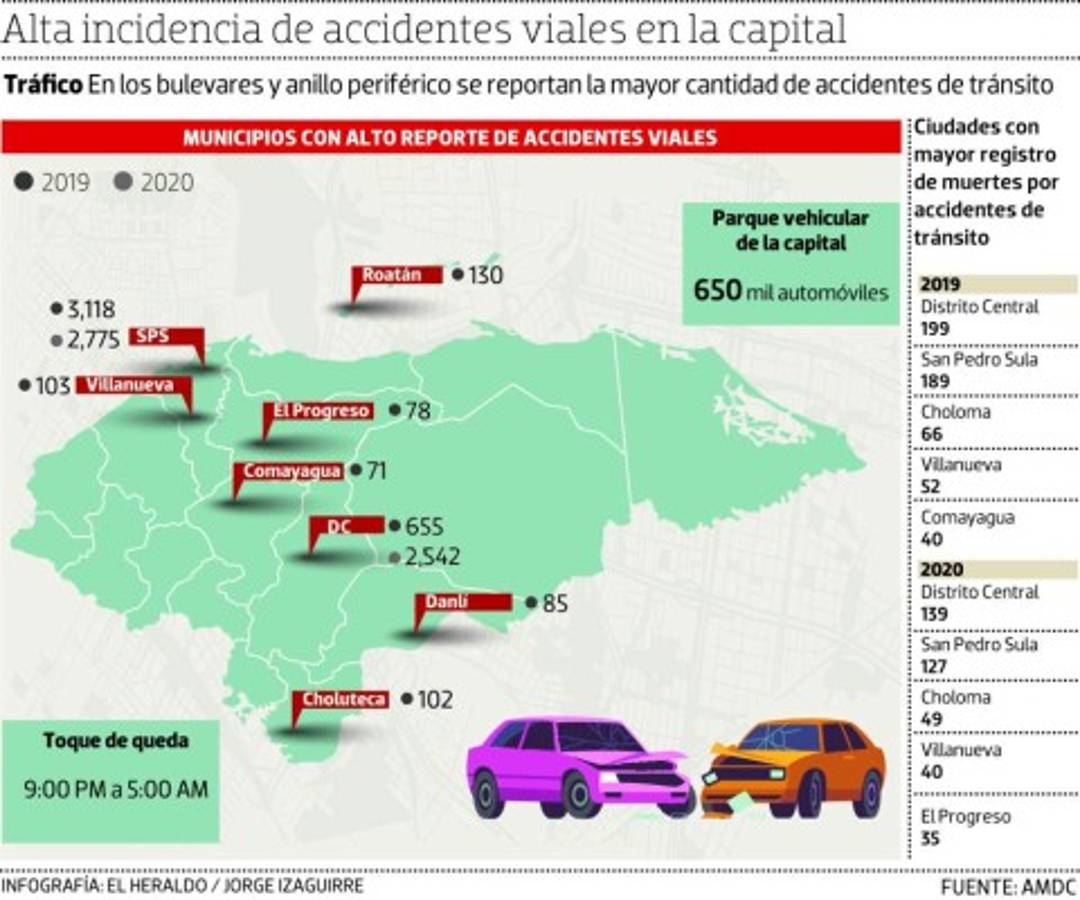 Infografía: Jorge Izaguirre/ EL HERALDO