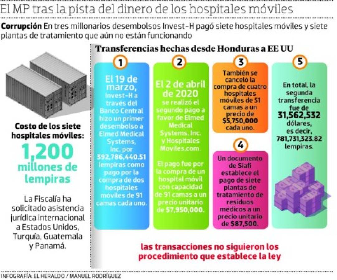 Indagan transferencias desde EUA a Turquía, Panamá y Guatemala