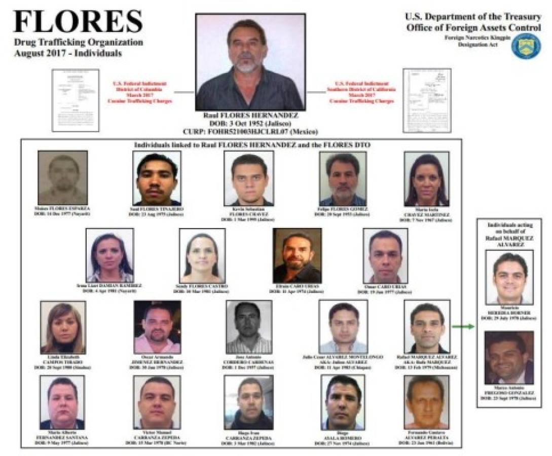 Listado de los 22 acusados por el Departamento del Tesoro de los Estados Unidos de estar vinculados al narco mexicano Raúl Flores.